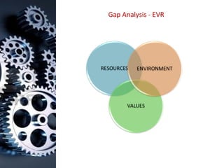 Gap Analysis - EVR 
 