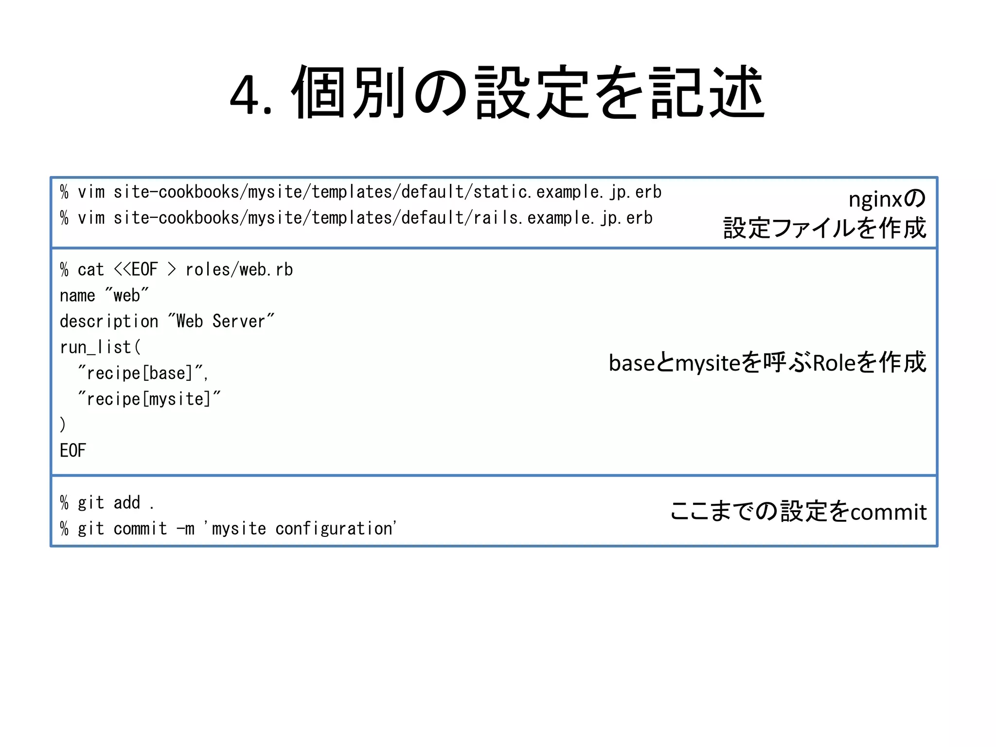 4. 個別の設定を記述
baseとmysiteを呼ぶRoleを作成
ここまでの設定をcommit
nginxの
設定ファイルを作成
% vim site-cookbooks/mysite/templates/default/static.example.jp.erb
% vim site-cookbooks/mysite/templates/default/rails.example.jp.erb
% cat <<EOF > roles/web.rb
name "web"
description "Web Server"
run_list(
"recipe[base]",
"recipe[mysite]"
)
EOF
% git add .
% git commit -m 'mysite configuration'
 