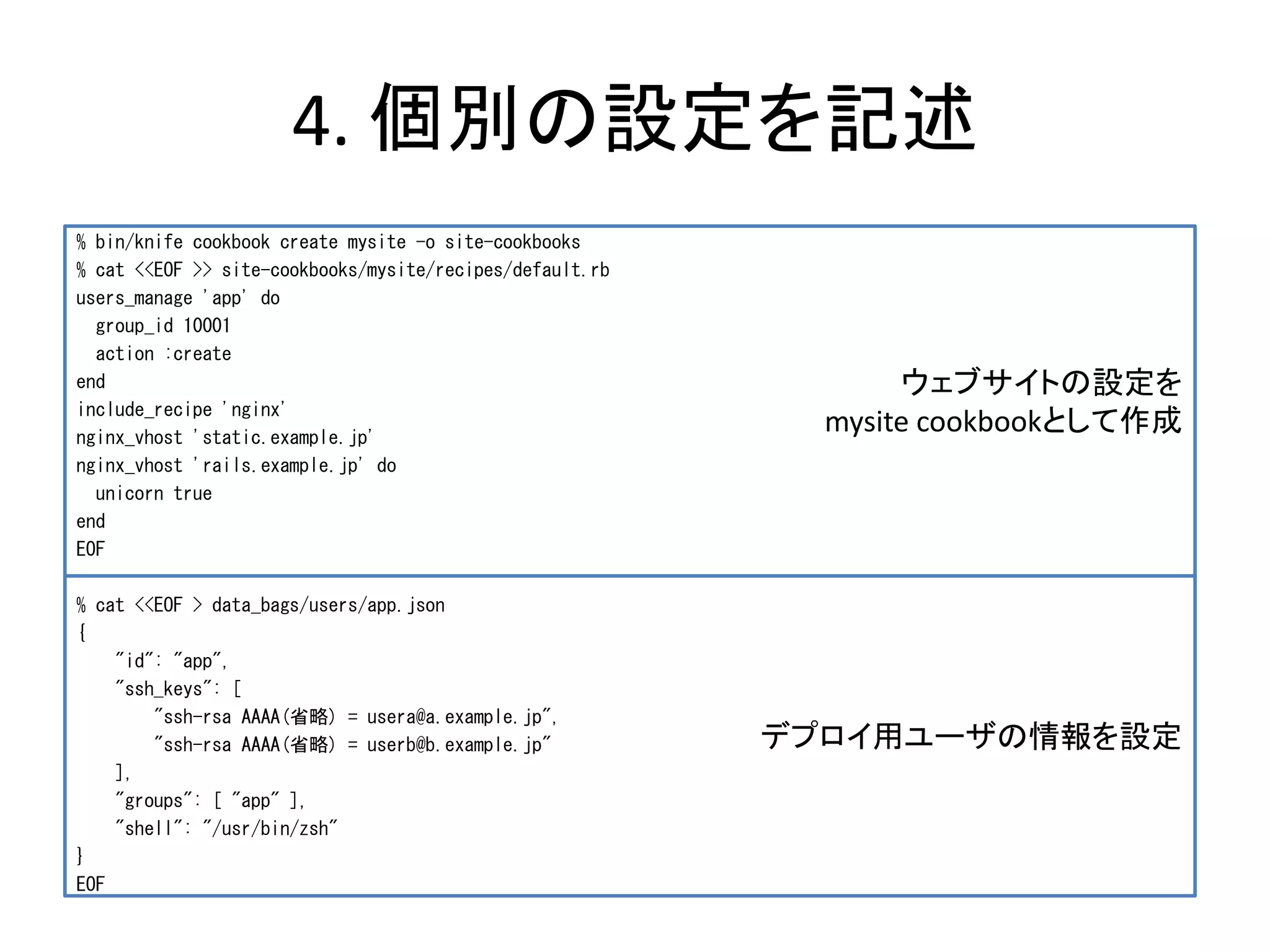 4. 個別の設定を記述
ウェブサイトの設定を
mysite cookbookとして作成
デプロイ用ユーザの情報を設定
% bin/knife cookbook create mysite -o site-cookbooks
% cat <<EOF >> site-cookbooks/mysite/recipes/default.rb
users_manage 'app' do
group_id 10001
action :create
end
include_recipe 'nginx'
nginx_vhost 'static.example.jp'
nginx_vhost 'rails.example.jp' do
unicorn true
end
EOF
% cat <<EOF > data_bags/users/app.json
{
"id": "app",
"ssh_keys": [
"ssh-rsa AAAA(省略) = usera@a.example.jp",
"ssh-rsa AAAA(省略) = userb@b.example.jp"
],
"groups": [ "app" ],
"shell": "/usr/bin/zsh"
}
EOF
 