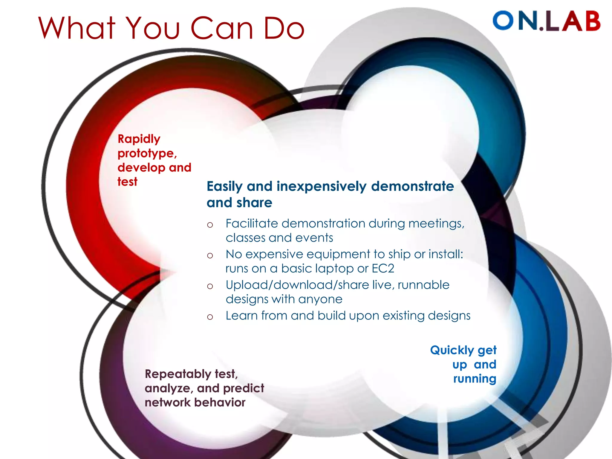 What You Can Do
Easily and inexpensively demonstrate
and share
o Facilitate demonstration during
meetings, classes and events
o No expensive equipment to ship or install:
runs on a basic laptop or EC2
o Upload/download/share live, runnable
designs with anyone
o Learn from and build upon existing designs
Rapidly
prototype,
develop and
test
Quickly get
up and
runningRepeatably test,
analyze, and predict
network behavior
 