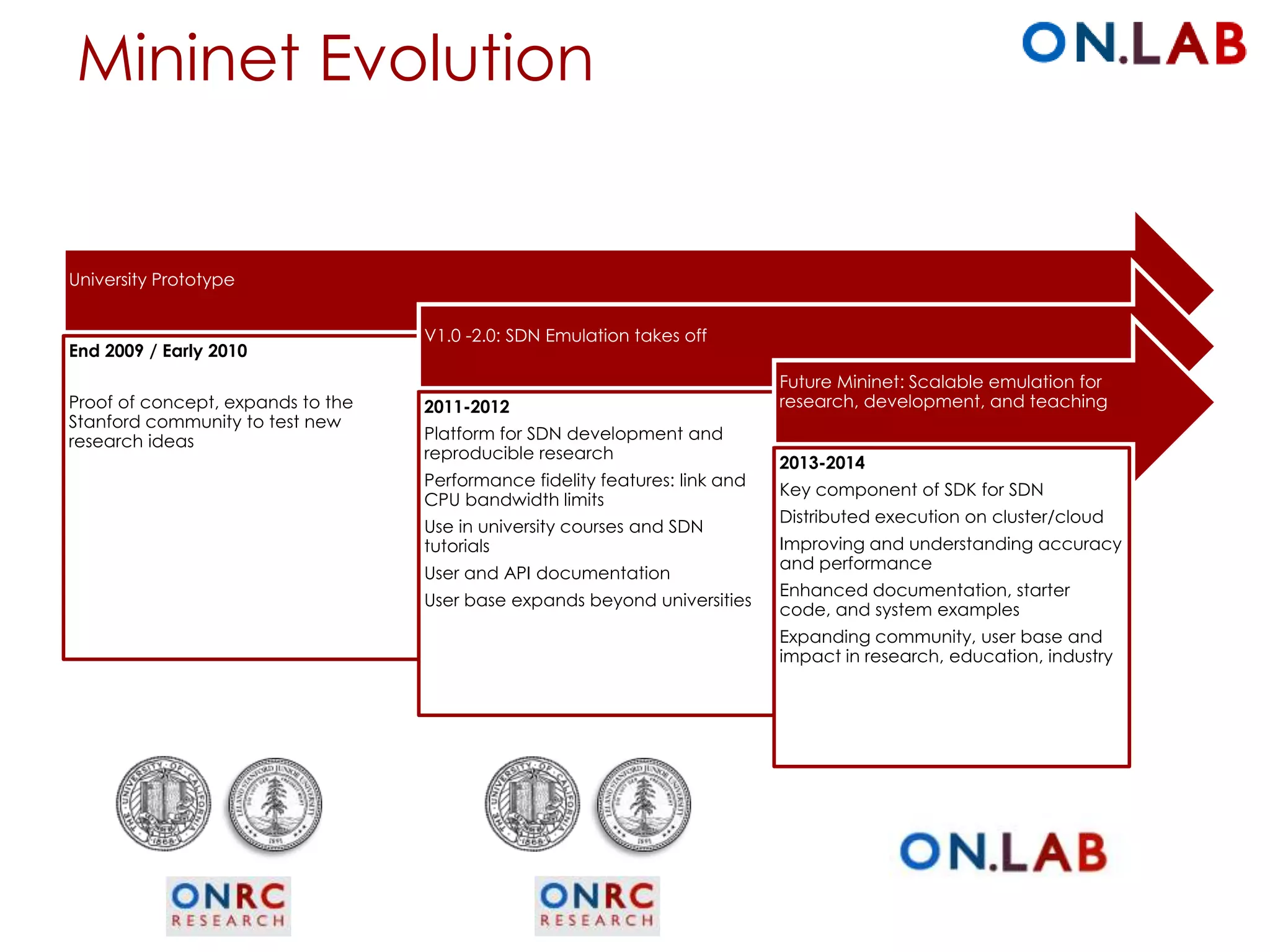 Mininet Evolution
University Prototype
End 2009 / Early 2010
Proof of concept, expands to the
Stanford community to test new
research ideas
V1.0 -2.0: SDN Emulation takes off
2011-2012
Platform for SDN development and
reproducible research
Performance fidelity features: link and
CPU bandwidth limits
Use in university courses and SDN
tutorials
User and API documentation
User base expands beyond universities
Future Mininet: Scalable emulation for
research, development, and teaching
2013-2014
Key component of SDK for SDN
Distributed execution on cluster/cloud
Improving and understanding accuracy
and performance
Enhanced documentation, starter
code, and system examples
Expanding community, user base and
impact in research, education, industry
 