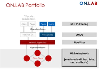 ON.LAB Portfolio
3rd party
components
Network OS
Apps Apps
Network OS
Apps Apps
Open Interfaces
Open Interfaces
Network Hypervisor
Data Plane
FlowVisor
Mininet network
(emulated switches, links,
and end hosts)
ONOS
SDN IP-Peering
 