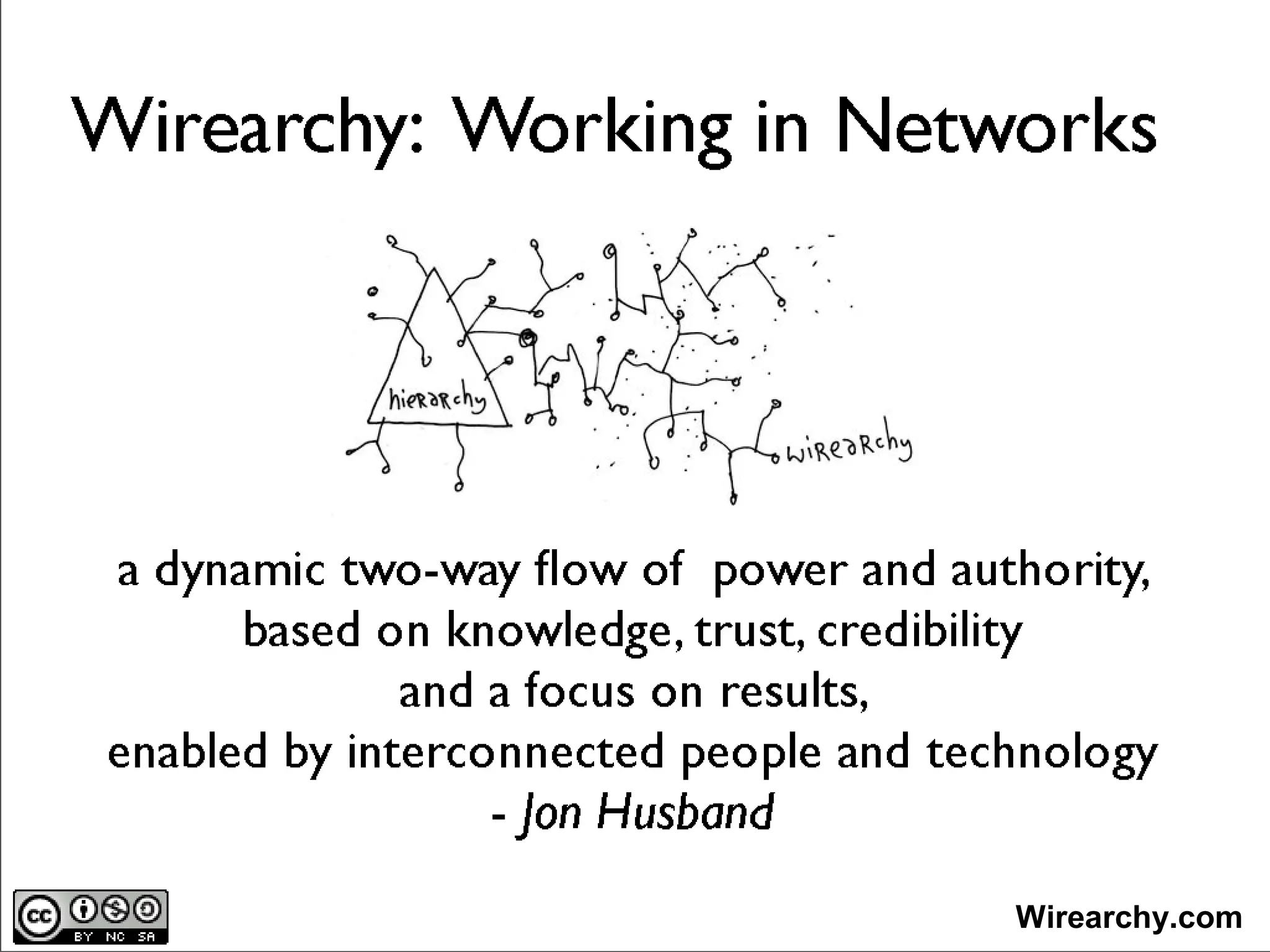 RWE - 26/4/2013
Page 20
Wirearchy.com
 