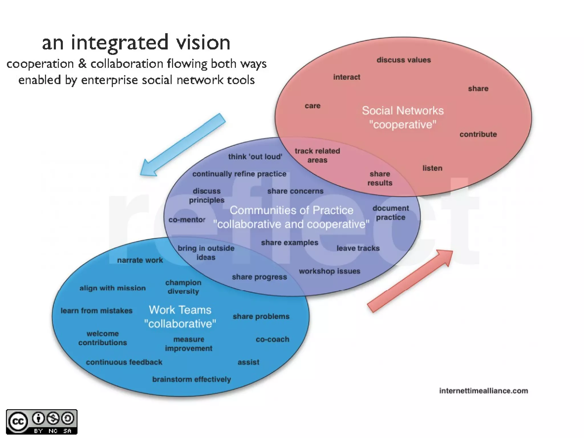 RWE - 26/4/2013
Page 29
 