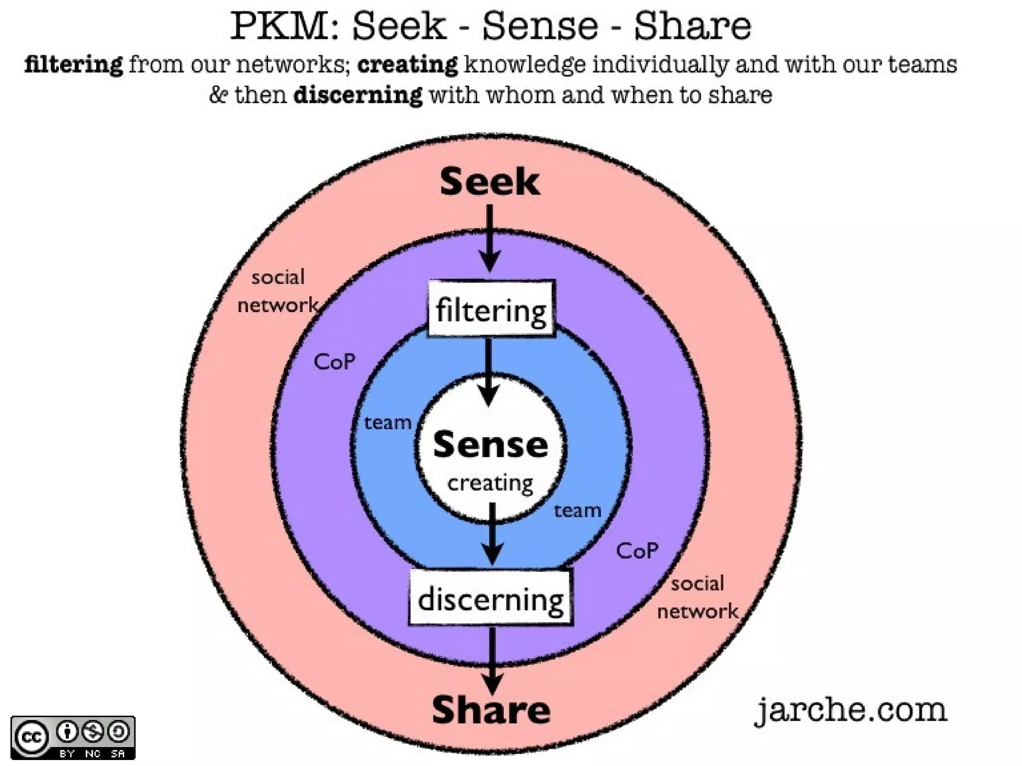 RWE - 26/4/2013
Page 32
 