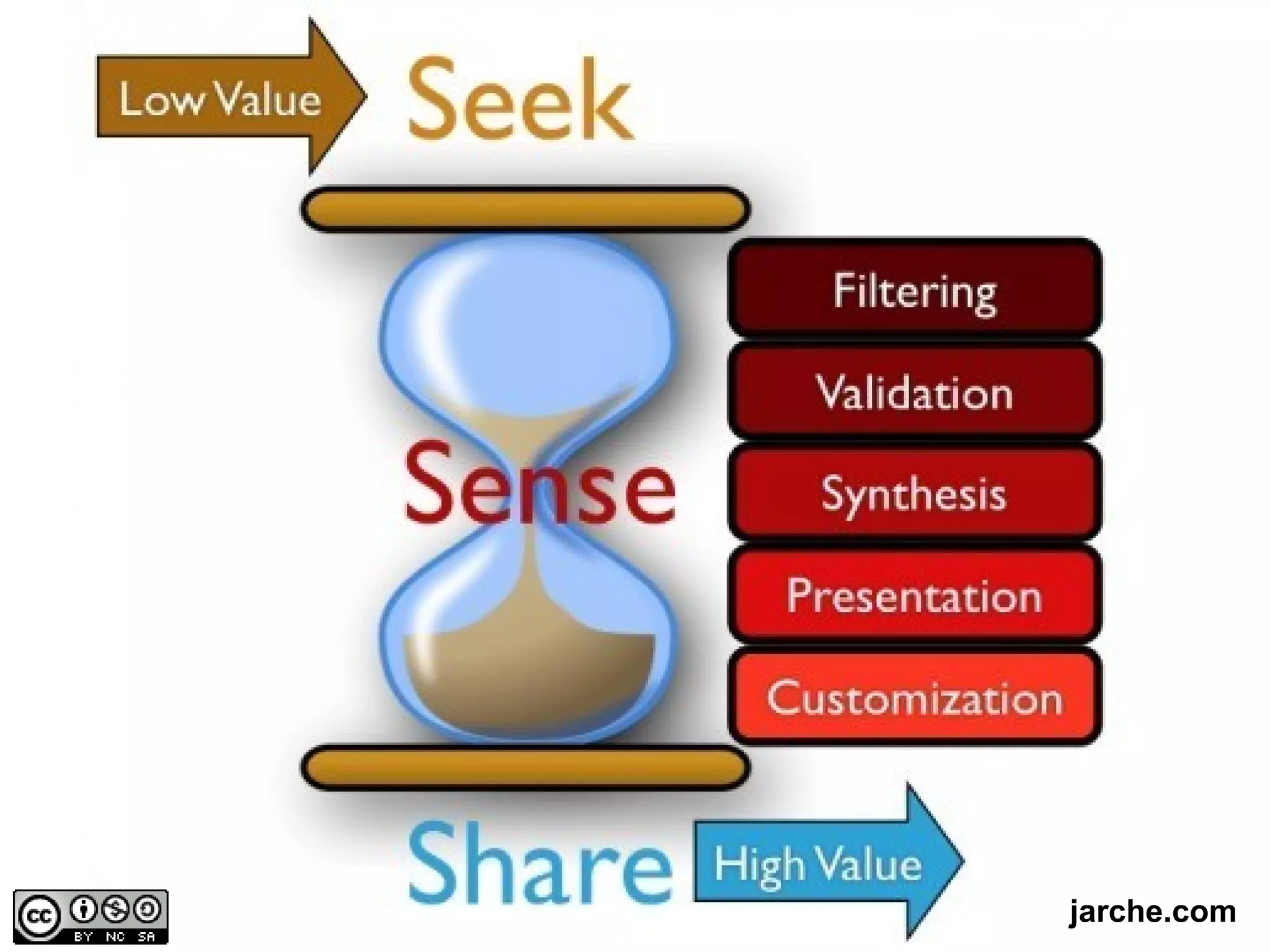 RWE - 26/4/2013
Page 33
jarche.com
 