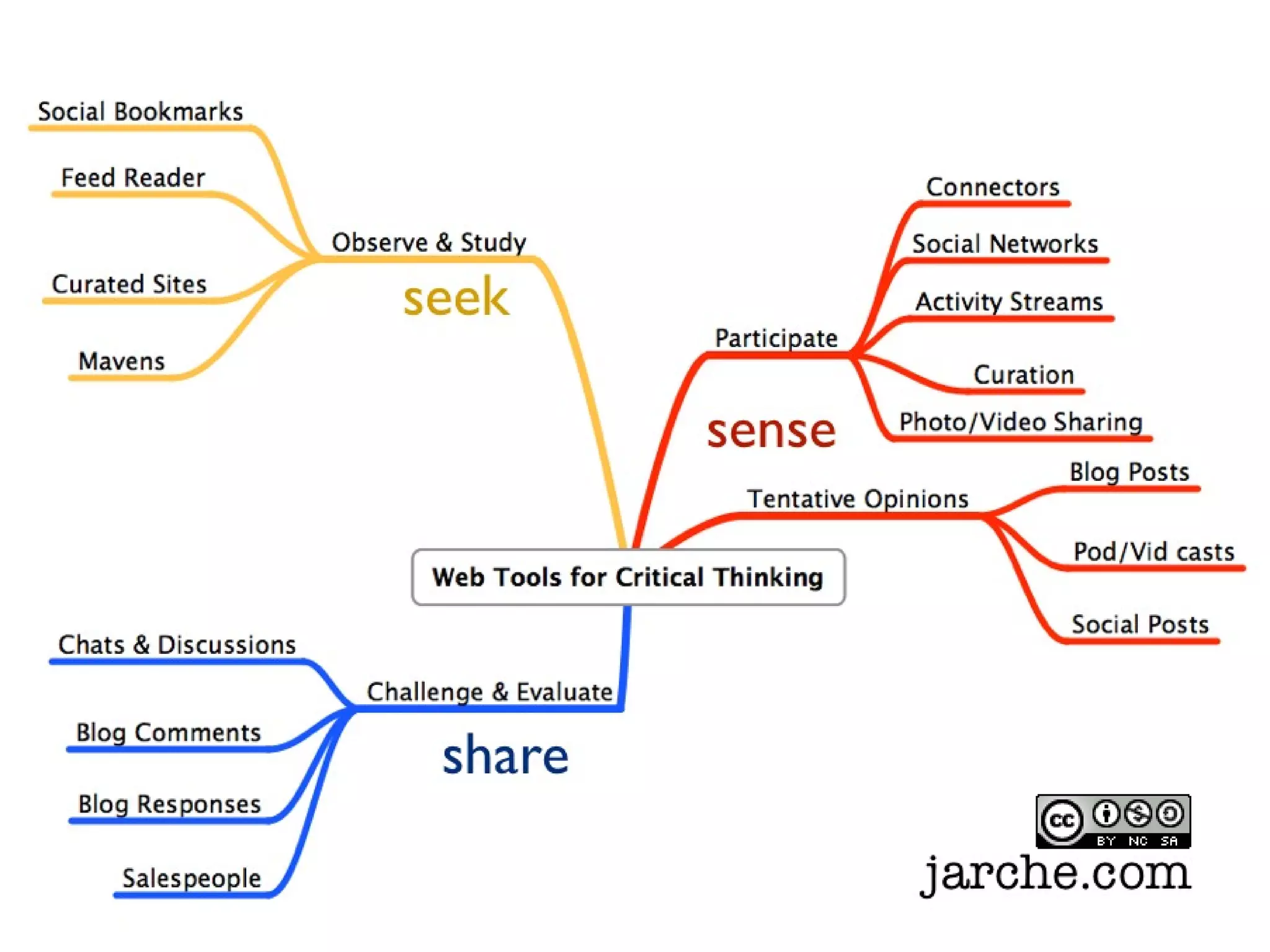 RWE - 26/4/2013
Page 34
 