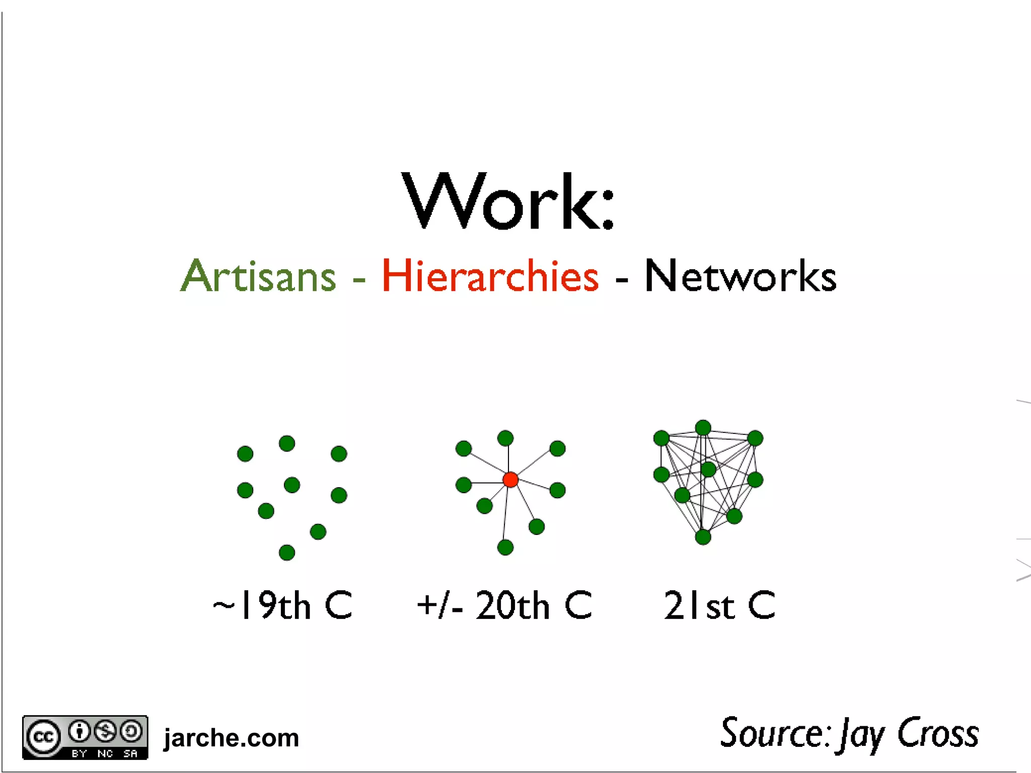 RWE - 26/4/2013
Page 4
jarche.com
 