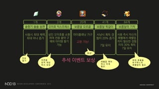 추석 이벤트 보상
1개 2개 20개 41개 84개
사용시 최대 체력,
최대 마나 증가
상인 오미호를 소환
하여 전용 물약 구
매와 아이템 팔기
가능
마이플래닛 가구
교환 가능!
사냥시 획득 경
험치 20% 증가
7일 유지
사용 즉시 자신의
레벨에서 레벨업
까지 필요한 경험
치의 30% 획득
7일 유지
솔향기 솔솔 송편 오미호 익스프레스 보름달 오르골 보름달 목걸이 보름달의 기적
최 대 효 율 을
추 구 하 느 라
레 벨 업 이 필 요 .
레 벨 업 해 야
하 니 이 게
필 요 .
잔 돈
털 기 저 연 령
유 저 대 상
즉 시 보 상
환 금 !
 