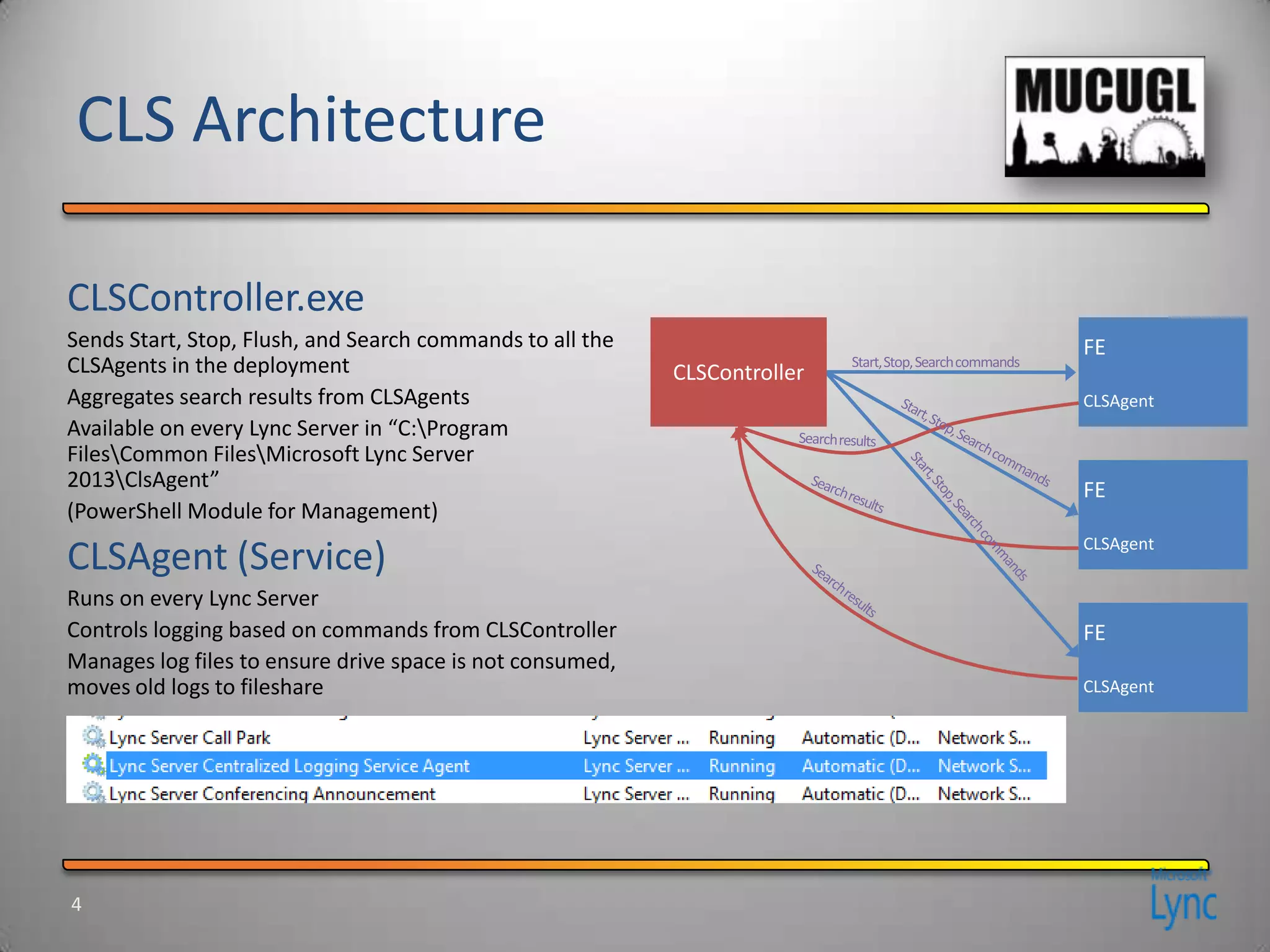 Sends Start, Stop, Flush, and Search commands to all the
CLSAgents in the deployment
Aggregates search results from CLSAgents
Available on every Lync Server in “C:Program
FilesCommon FilesMicrosoft Lync Server
2013ClsAgent”
(PowerShell Module for Management)
Runs on every Lync Server
Controls logging based on commands from CLSController
Manages log files to ensure drive space is not consumed,
moves old logs to fileshare
 