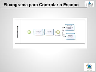 Fluxograma para Controlar o Escopo
 