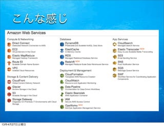 こんな感じ
13年4月27日土曜日
 