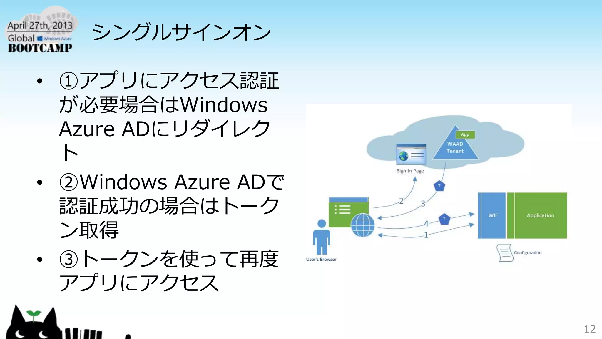 シングルサインオン
• ①アプリにアクセス認証
が必要場合はWindows
Azure ADにリダイレク
ト
• ②Windows Azure ADで
認証成功の場合はトーク
ン取得
• ③トークンを使って再度
アプリにアクセス
12
 