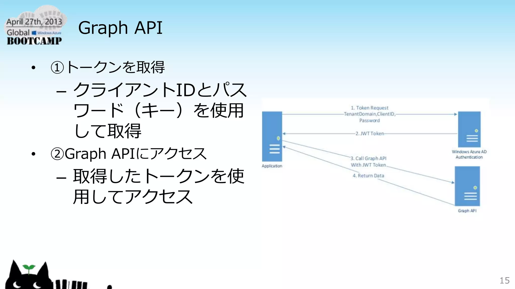 Graph API
15
• ①トークンを取得
– クライアントIDとパス
ワード（キー）を使用
して取得
• ②Graph APIにアクセス
– 取得したトークンを使
用してアクセス
 