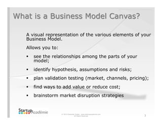 Introduction to the Business Model Canvas