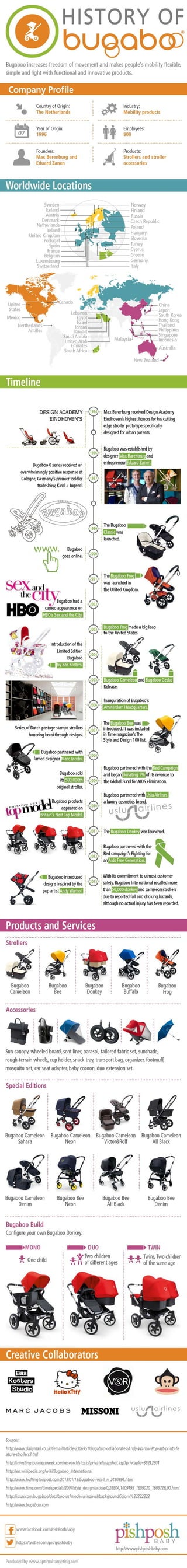 History and Facts about The Bugaboo