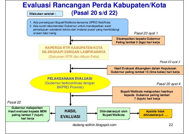 Proses Penyusunan Peraturan Daerah Kabupatenkota Ini Aturannya