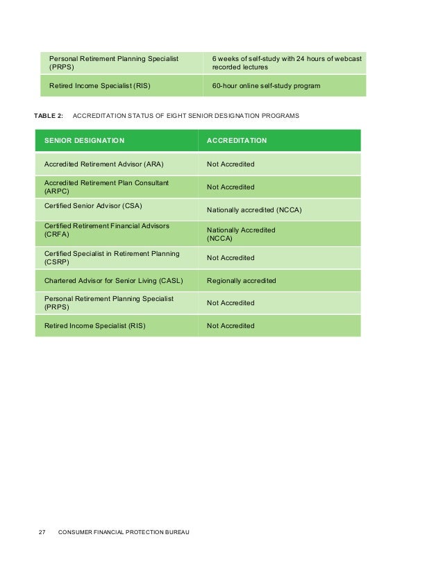 Retirement Income Planning Designation Retirement Income Planning Designation