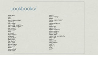cookbooks/
apache2/
apt/
aws/
build-essential/
cinder/
collectd/
collectd-graphite/
collectd-plugins/
corosync/
database/
dsh/
erlang/
exerstack/
glance/
graphite/
haproxy/
hardware/
horizon/
keepalived/
keystone/
kong/
memcached/
modules/
monit/
monitoring/
mysql/
mysql-openstack/
nova/
nova-network/
ntp/
openssh/
openssl/
openstack-ha/
osops-utils/
postgresql/
rabbitmq/
rabbitmq-openstack/
rsyslog/
runit/
selinux/
sosreport/
swift/
sysctl/
xfs/
yum/
 