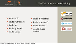 Chef for Infrastructure Portability
• knife ec2
• knife rackspace
• knife hp
• knife google
• knife azure
• knife cloudstack
• knife openstack
• knife vcloud
• ... and many
others
From EC2 to Rackspace, HP or any other OpenStack provider
 