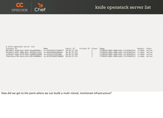 $ knife openstack server list
Instance ID Name Public IP Private IP Flavor Image Keypair State
08f2d9f7-eeb0-45e7-8562-63aed8f096cc os-45539345723309377 50.56.12.229 2 737969f8-6091-4896-ba9c-f3cf63bd25c5 rs-demo active
43c6bbf5-b397-4986-8aec-392d955ce5b1 os-9924426691020416 50.56.12.232 2 737969f8-6091-4896-ba9c-f3cf63bd25c5 rs-demo active
c1b9e3df-e566-4378-8a52-ed998b516608 os-553425714287088 50.56.12.230 2 737969f8-6091-4896-ba9c-f3cf63bd25c5 rs-demo active
f3edc5da-ef99-4acb-a141-d957e09809e3 os-07459550287500682 50.56.12.231 2 737969f8-6091-4896-ba9c-f3cf63bd25c5 rs-demo active
knife openstack server list
How did we get to the point where we can build a multi-tiered, monitored infrastructure?
 
