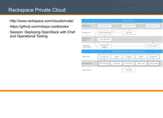 Rackspace Private Cloud
• http://www.rackspace.com/cloud/private/
• https://github.com/rcbops-cookbooks/
• Session: Deploying OpenStack with Chef
and Operational Tooling
 