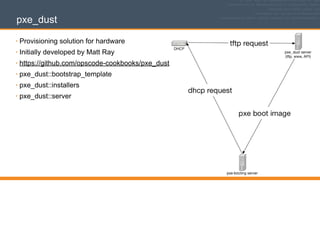 pxe_dust
• Provisioning solution for hardware
• Initially developed by Matt Ray
• https://github.com/opscode-cookbooks/pxe_dust
• pxe_dust::bootstrap_template
• pxe_dust::installers
• pxe_dust::server
 