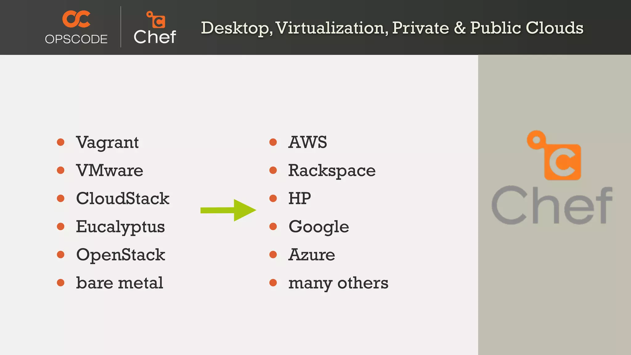 • Vagrant
• VMware
• CloudStack
• Eucalyptus
• OpenStack
• bare metal
• AWS
• Rackspace
• HP
• Google
• Azure
• many others
Desktop,Virtualization, Private & Public Clouds
 