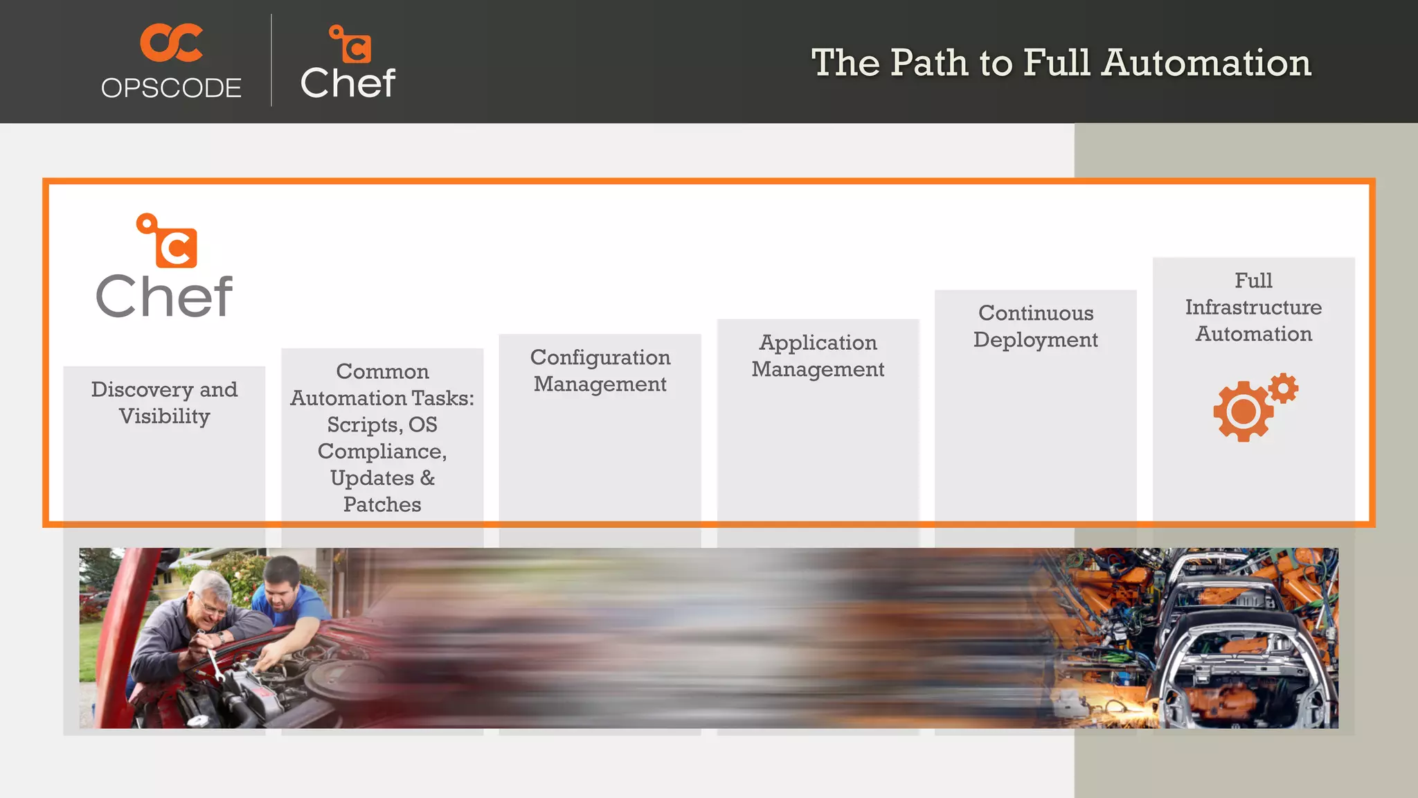 The Path to Full Automation
Full
Infrastructure
Automation
Common
Automation Tasks:
Scripts, OS
Compliance,
Updates &
Patches
Configuration
ManagementDiscovery and
Visibility
Application
Management
Continuous
Deployment
 