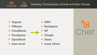 • Vagrant
• VMware
• CloudStack
• Eucalyptus
• OpenStack
• bare metal
• AWS
• Rackspace
• HP
• Google
• Azure
• many others
Desktop,Virtualization, Private & Public Clouds
 