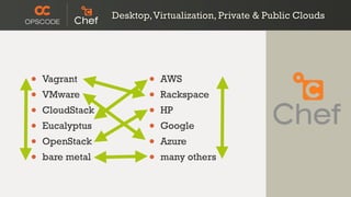 • Vagrant
• VMware
• CloudStack
• Eucalyptus
• OpenStack
• bare metal
Desktop,Virtualization, Private & Public Clouds
• AWS
• Rackspace
• HP
• Google
• Azure
• many others
 