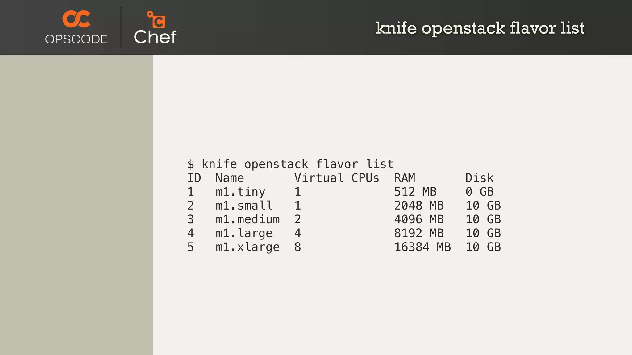 knife openstack flavor list
$ knife openstack flavor list
ID Name Virtual CPUs RAM Disk
1 m1.tiny 1 512 MB 0 GB
2 m1.small 1 2048 MB 10 GB
3 m1.medium 2 4096 MB 10 GB
4 m1.large 4 8192 MB 10 GB
5 m1.xlarge 8 16384 MB 10 GB
 
