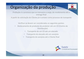 22
Produção	
  é	
  o	
  processo	
  que	
  se	
  manuseia	
  a	
  carga,	
  do	
  recebimento	
  até	
  a	
  
entrega	
  ﬁnal	
  
A	
  parLr	
  da	
  solicitação	
  do	
  Cliente	
  já	
  é	
  contato	
  como	
  processo	
  de	
  transporte	
  
	
  
Veriﬁcar	
  se	
  devem	
  ser	
  considerados	
  os	
  seguintes	
  pontos:	
  
•  Deslocamento	
  de	
  produtos	
  do	
  produtor	
  até	
  um	
  CD	
  (Centro	
  de	
  
Distribuição)	
  
•  Transporte	
  de	
  um	
  CD	
  até	
  um	
  atacado	
  
•  Transporte	
  do	
  atacado	
  até	
  um	
  varejista	
  
•  Transporte	
  do	
  varejista	
  até	
  o	
  Cliente	
  ﬁnal	
  
	
  
	
  
	
  
	
  
	
  
	
  
Organização	
  da	
  produção	
  
 