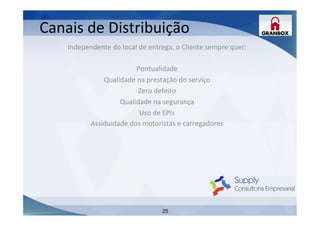 25
Independente	
  do	
  local	
  de	
  entrega,	
  o	
  Cliente	
  sempre	
  quer:	
  
	
  
Pontualidade	
  
Qualidade	
  na	
  prestação	
  do	
  serviço	
  
Zero	
  defeito	
  
Qualidade	
  na	
  segurança	
  
Uso	
  de	
  EPIs	
  
Assiduidade	
  dos	
  motoristas	
  e	
  carregadores	
  
	
  
	
  
	
  
	
  
	
  
	
  
	
  
	
  
	
  
Canais	
  de	
  Distribuição	
  
 