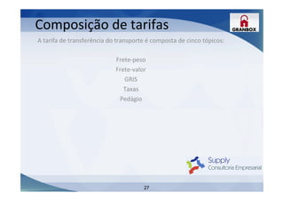 27
A	
  tarifa	
  de	
  transferência	
  do	
  transporte	
  é	
  composta	
  de	
  cinco	
  tópicos:	
  
	
  
Frete-­‐peso	
  
Frete-­‐valor	
  
GRIS	
  
Taxas	
  
Pedágio	
  
	
  
	
  
	
  
	
  
	
  
	
  
	
  
	
  
Composição	
  de	
  tarifas	
  
 