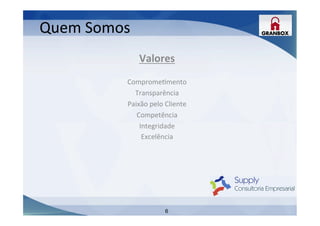 6
Quem	
  Somos	
  
Valores	
  
	
  
CompromeLmento	
  	
  
Transparência	
  	
  
Paixão	
  pelo	
  Cliente	
  
Competência	
  
Integridade	
  
Excelência	
  
	
  	
  
	
  
 
