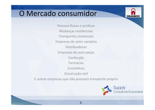 9
O	
  Mercado	
  consumidor	
  
Pessoas	
  ssicas	
  e	
  jurídicas	
  
Mudanças	
  residenciais	
  
Transportes	
  comerciais	
  
Empresas	
  do	
  setor	
  varejista	
  
Distribuidores	
  
Empresas	
  de	
  auto-­‐peças	
  
Confecção	
  
Farmácias	
  
CosméLcos	
  
Construção	
  civil	
  
E	
  outras	
  empresas	
  que	
  não	
  possuem	
  transporte	
  próprio	
  
	
  
	
  
	
  
	
  
	
  	
  	
  
 