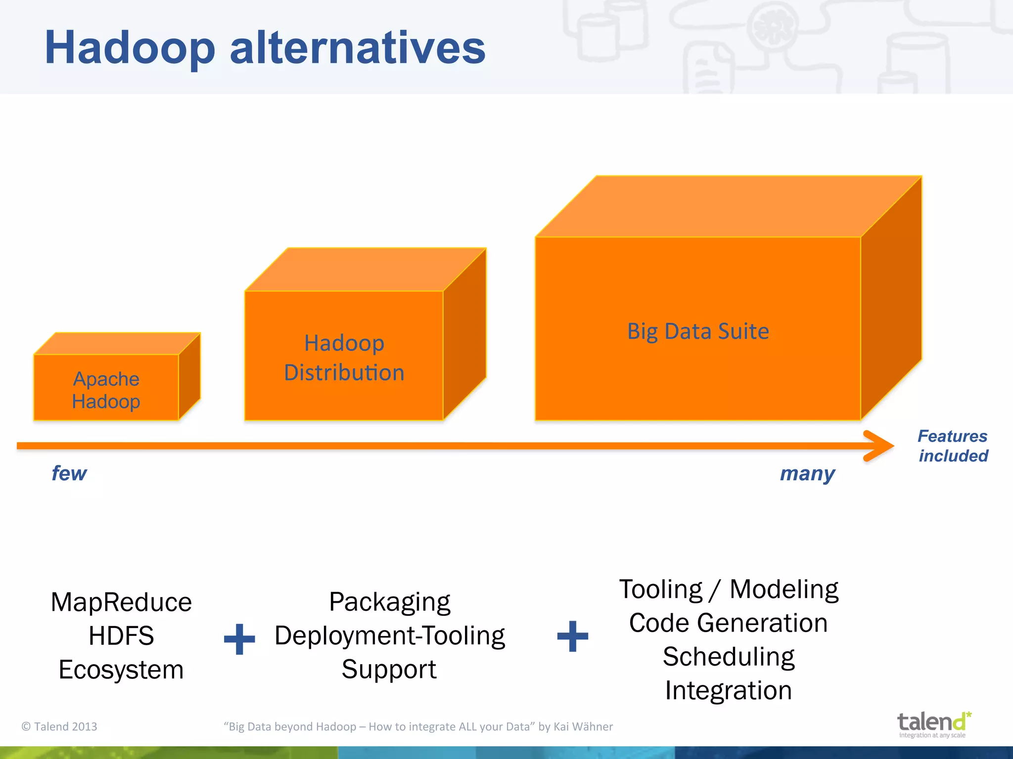 ©  Talend  2013        “Big  Data  beyond  Hadoop  –  How  to  integrate  ALL  your  Data”  by  Kai  Wähner     MapReduce HDFS Ecosystem Features included Hadoop   DistribuPon   Big  Data  Suite   few many Apache Hadoop Packaging Deployment-Tooling Support + Tooling / Modeling Code Generation Scheduling Integration + Hadoop alternatives 