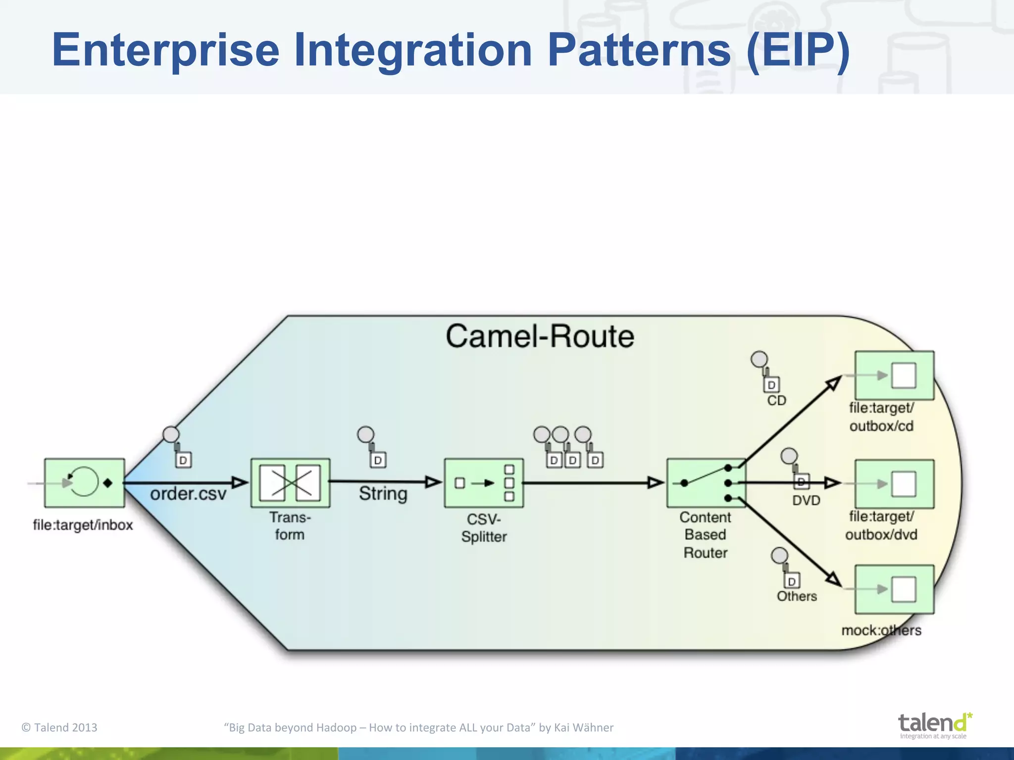 ©  Talend  2013        “Big  Data  beyond  Hadoop  –  How  to  integrate  ALL  your  Data”  by  Kai  Wähner     Enterprise Integration Patterns (EIP) 