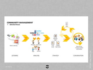 31/10/13
201304 Oaaa Feweb CM

ORCHESTRAAA

 