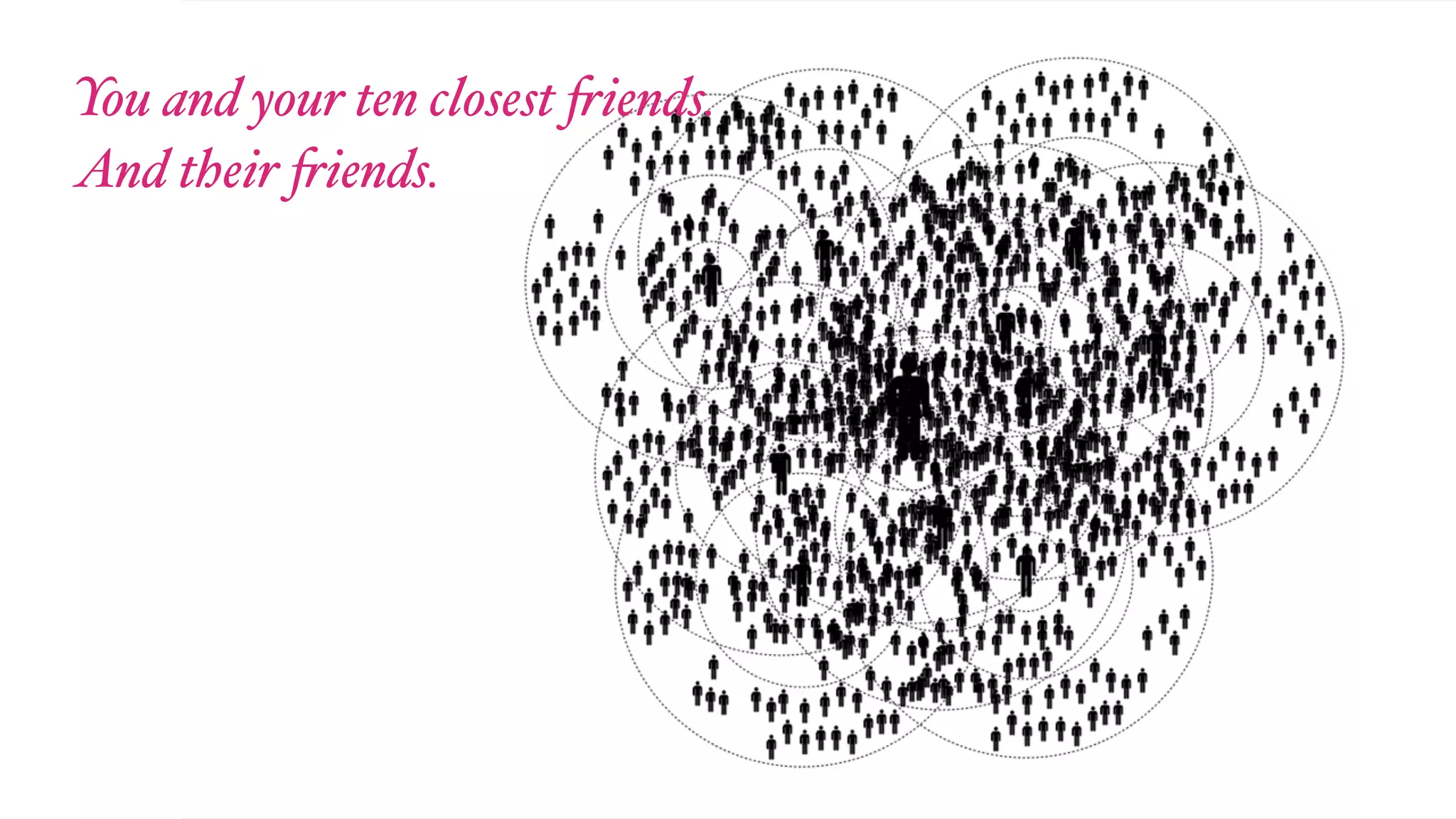 You and your ten closest "iends.
And their "iends.
 