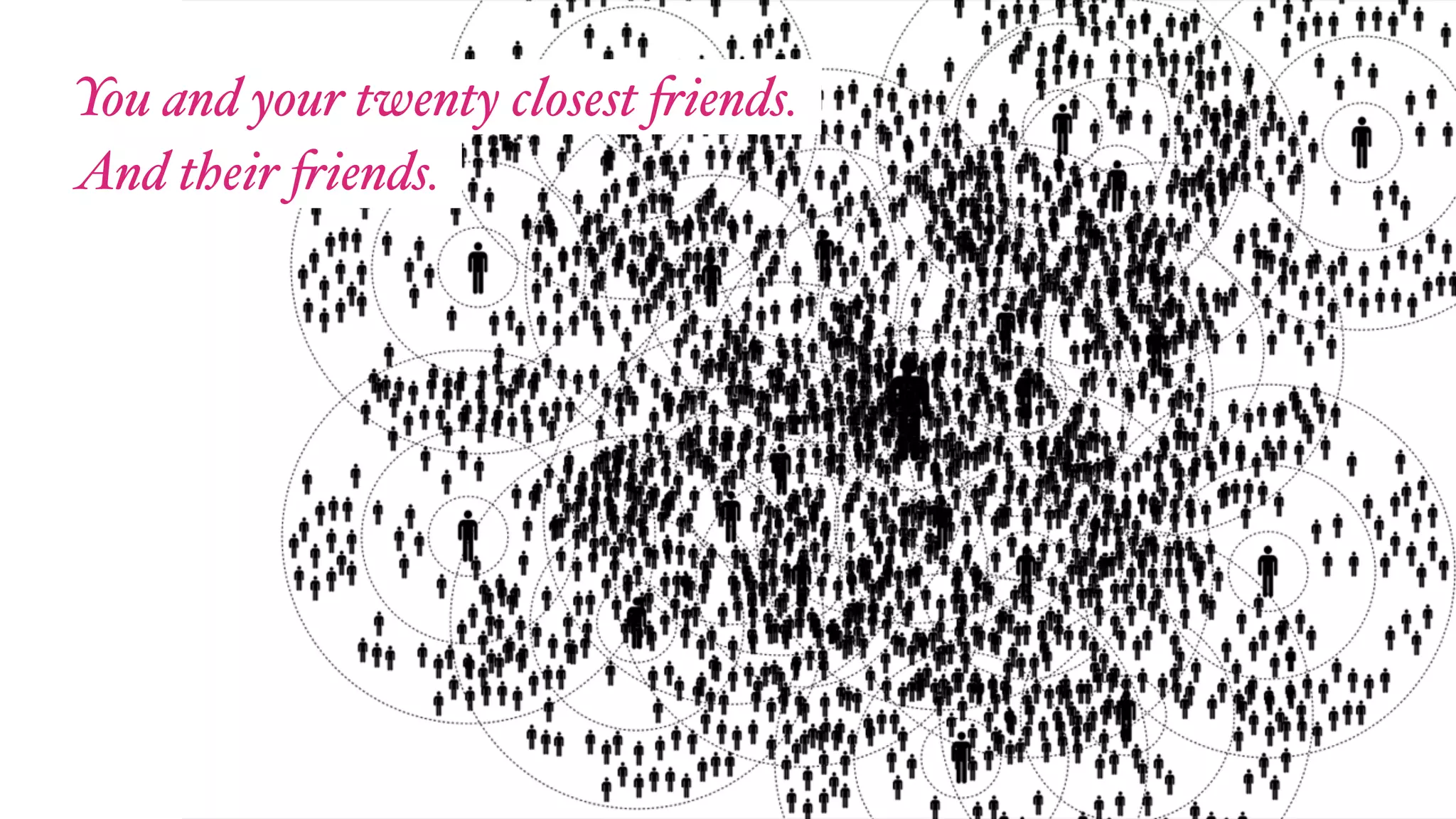 You and your twenty closest "iends.
And their "iends.
 