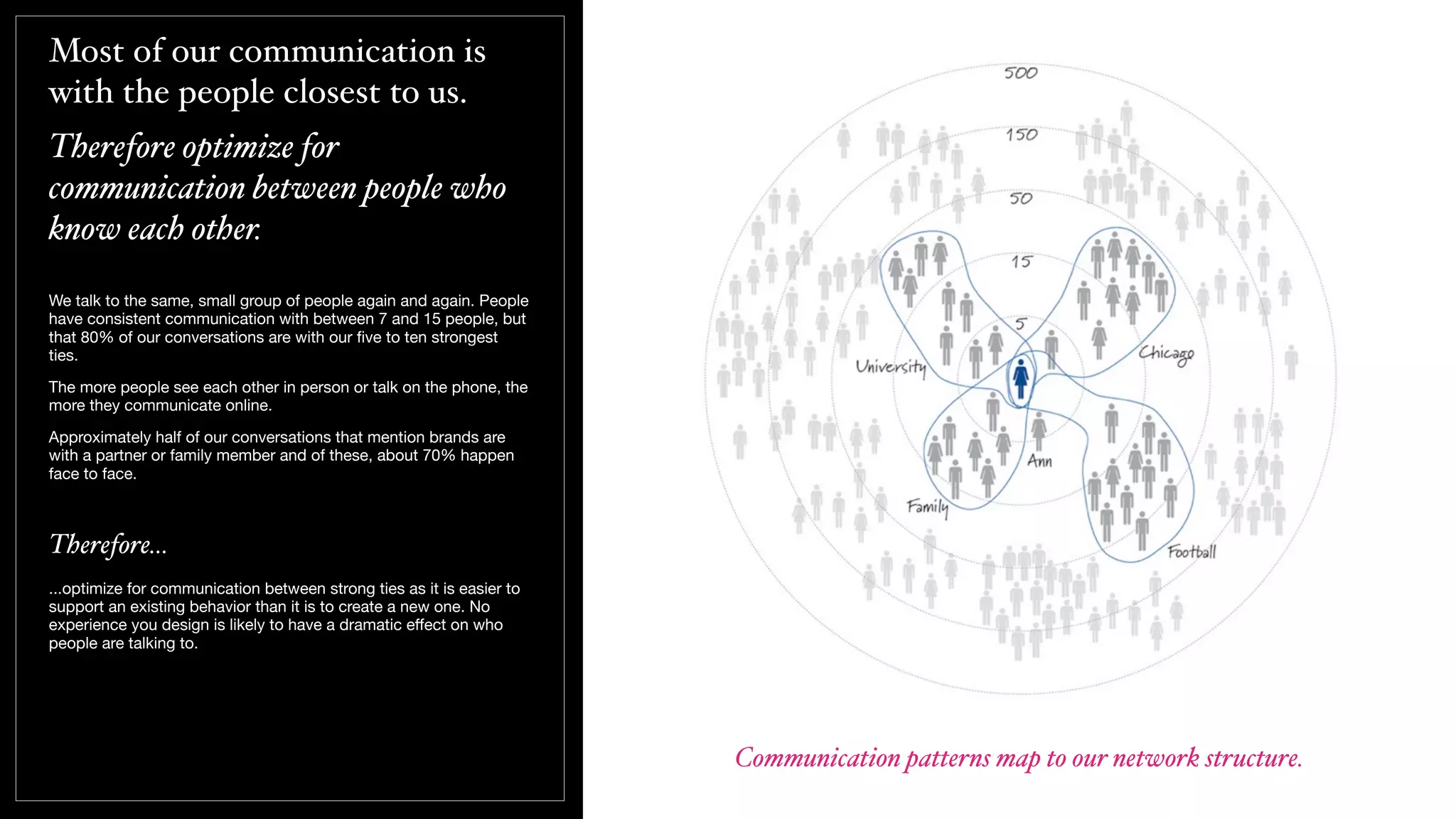 Most of our communication is
with the people closest to us.
Therefore optimize for
communication between people who
know each other.
We talk to the same, small group of people again and again. People
have consistent communication with between 7 and 15 people, but
that 80% of our conversations are with our ﬁve to ten strongest
ties.
The more people see each other in person or talk on the phone, the
more they communicate online.
Approximately half of our conversations that mention brands are
with a partner or family member and of these, about 70% happen
face to face.
Therefore...
...optimize for communication between strong ties as it is easier to
support an existing behavior than it is to create a new one. No
experience you design is likely to have a dramatic eﬀect on who
people are talking to.
Communication patterns map to our network structure.
 