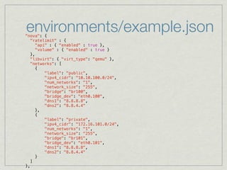environments/example.json
"nova": {
  "ratelimit" : {
     "api" : { "enabled" : true },
     "volume" : { "enabled" : tru...