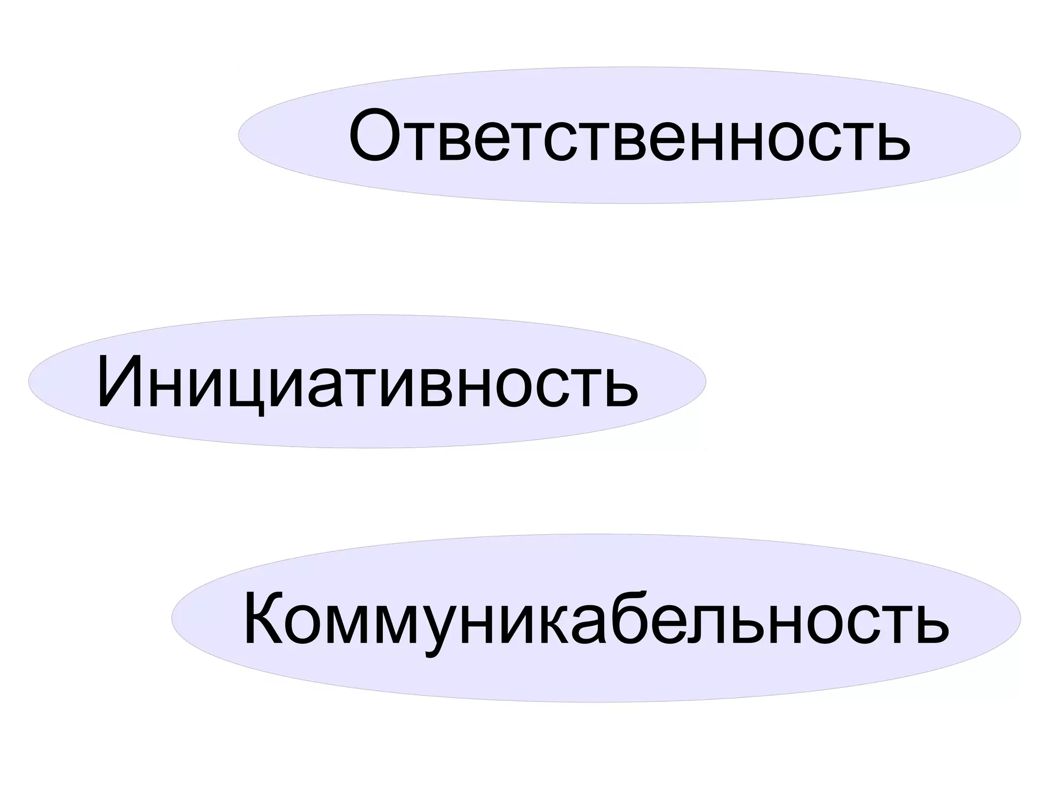 Ответственность
Инициативность
Коммуникабельность
 