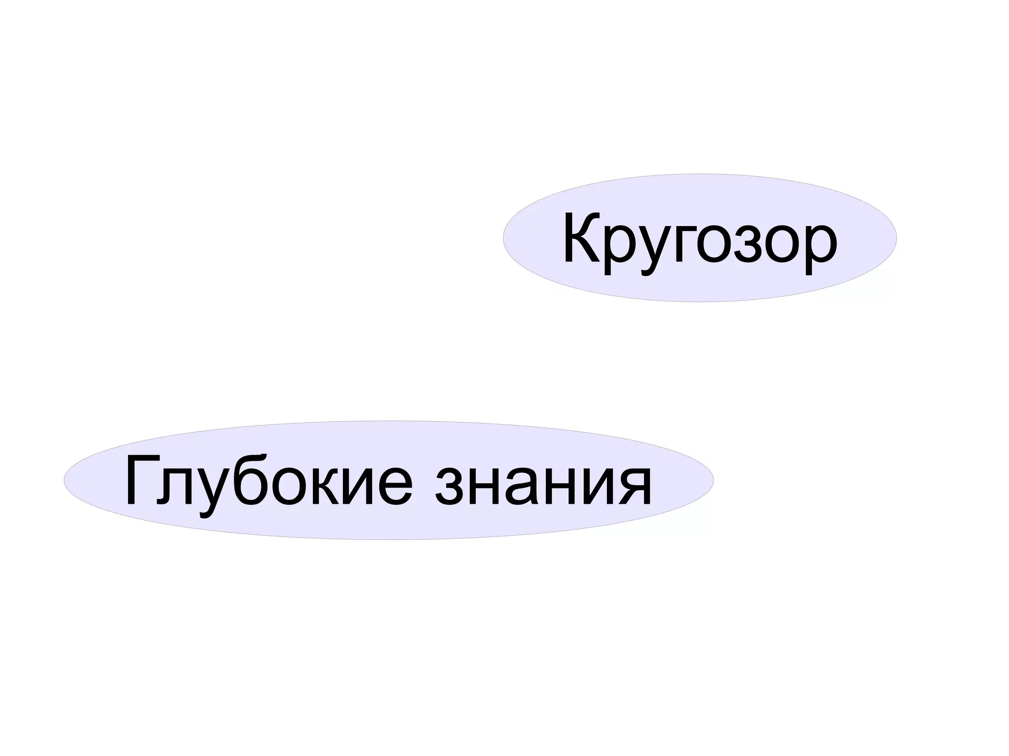 Глубокие знания
Кругозор
 