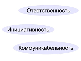 Ответственность
Инициативность
Коммуникабельность
 