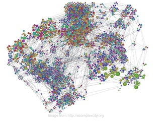 Image from http://ecomplexcity.org
 