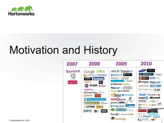 © Hortonworks Inc. 2013
Motivation and History
2007 2008 2009
1
2010
The Datagraph Blo
 