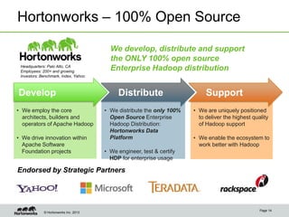 © Hortonworks Inc. 2013
Hortonworks – 100% Open Source
Page 14
• We distribute the only 100%
Open Source Enterprise
Hadoop Distribution:
Hortonworks Data
Platform
• We engineer, test & certify
HDP for enterprise usage
• We employ the core
architects, builders and
operators of Apache Hadoop
• We drive innovation within
Apache Software
Foundation projects
• We are uniquely positioned
to deliver the highest quality
of Hadoop support
• We enable the ecosystem to
work better with Hadoop
Develop Distribute Support
We develop, distribute and support
the ONLY 100% open source
Enterprise Hadoop distribution
Endorsed by Strategic Partners
Headquarters: Palo Alto, CA
Employees: 200+ and growing
Investors: Benchmark, Index, Yahoo
 